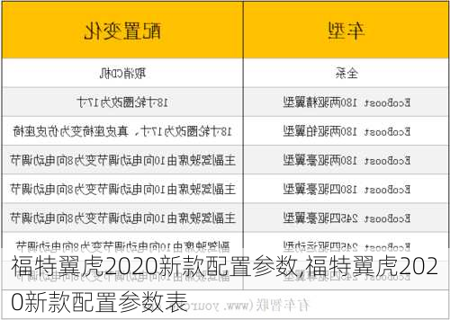 福特翼虎2020新款配置参数,福特翼虎2020新款配置参数表