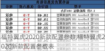 福特翼虎2020新款配置参数,福特翼虎2020新款配置参数表