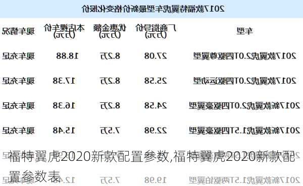 福特翼虎2020新款配置参数,福特翼虎2020新款配置参数表