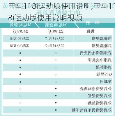 宝马118i运动版使用说明,宝马118i运动版使用说明视频