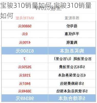 宝骏310销量如何,宝骏310销量如何