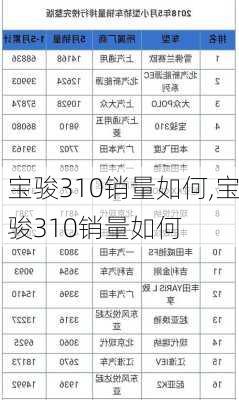 宝骏310销量如何,宝骏310销量如何