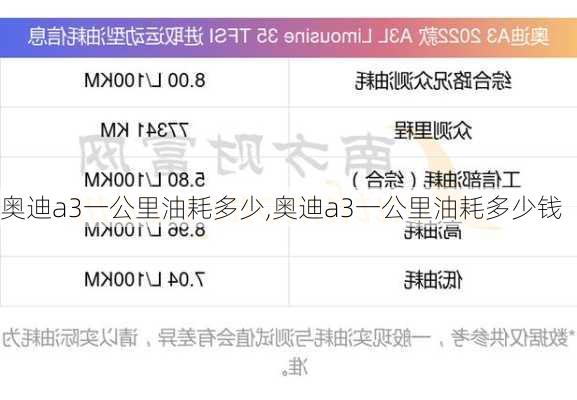 奥迪a3一公里油耗多少,奥迪a3一公里油耗多少钱