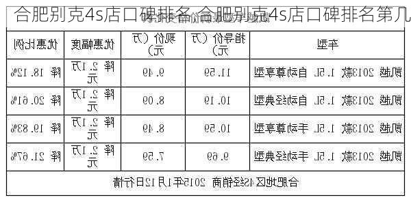 合肥别克4s店口碑排名,合肥别克4s店口碑排名第几