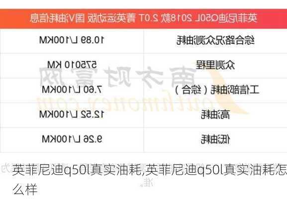 英菲尼迪q50l真实油耗,英菲尼迪q50l真实油耗怎么样