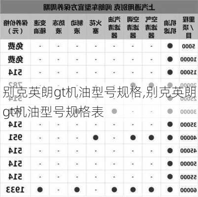 别克英朗gt机油型号规格,别克英朗gt机油型号规格表