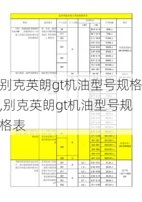 别克英朗gt机油型号规格,别克英朗gt机油型号规格表