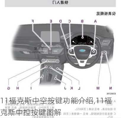 11福克斯中空按键功能介绍,11福克斯中控按键图解