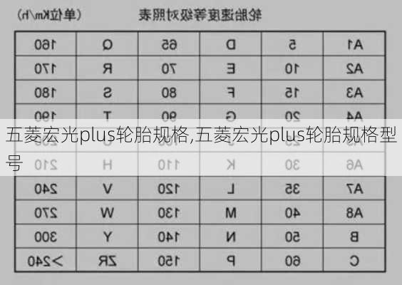 五菱宏光plus轮胎规格,五菱宏光plus轮胎规格型号