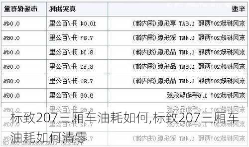 标致207三厢车油耗如何,标致207三厢车油耗如何清零