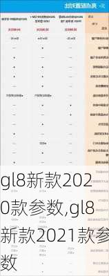 gl8新款2020款参数,gl8新款2021款参数