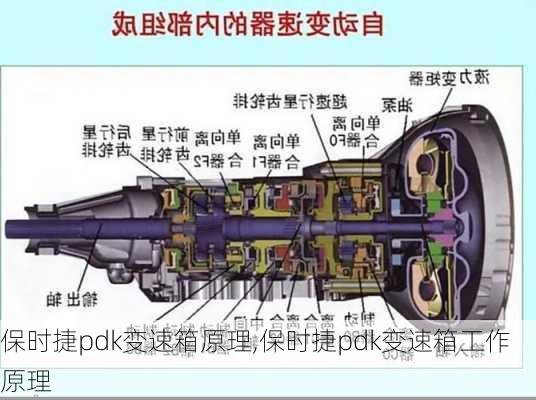 保时捷pdk变速箱原理,保时捷pdk变速箱工作原理