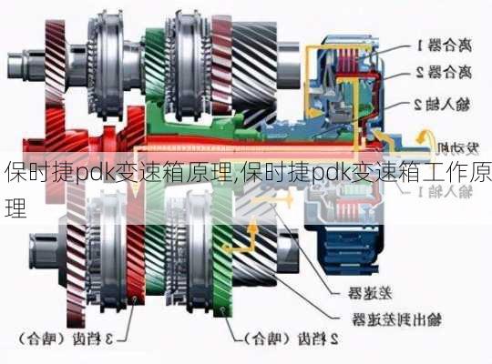 保时捷pdk变速箱原理,保时捷pdk变速箱工作原理