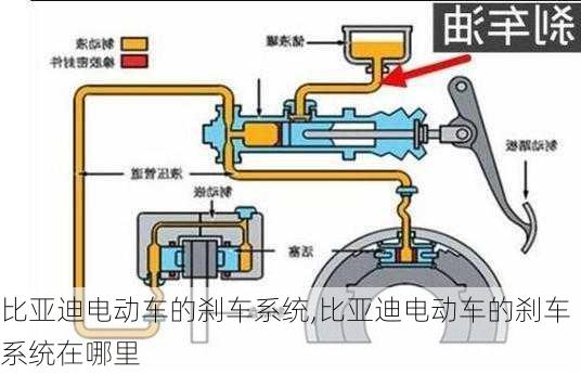 比亚迪电动车的刹车系统,比亚迪电动车的刹车系统在哪里