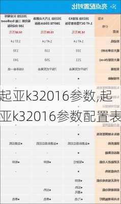 起亚k32016参数,起亚k32016参数配置表