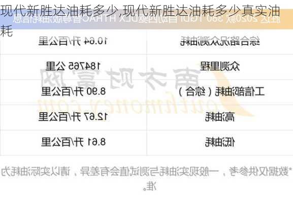 现代新胜达油耗多少,现代新胜达油耗多少真实油耗