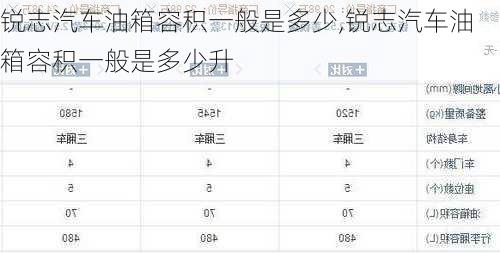 锐志汽车油箱容积一般是多少,锐志汽车油箱容积一般是多少升