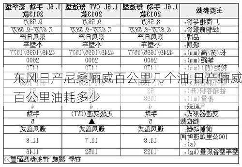 东风日产尼桑骊威百公里几个油,日产骊威百公里油耗多少