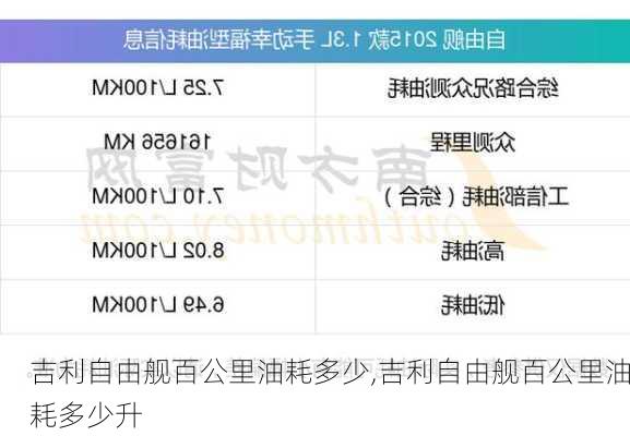 吉利自由舰百公里油耗多少,吉利自由舰百公里油耗多少升