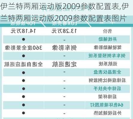 伊兰特两厢运动版2009参数配置表,伊兰特两厢运动版2009参数配置表图片