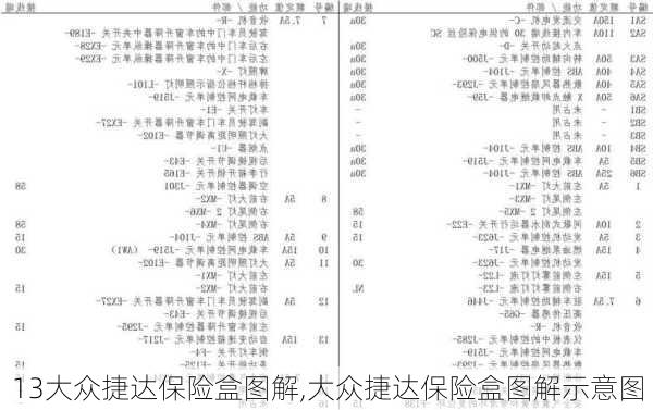 13大众捷达保险盒图解,大众捷达保险盒图解示意图