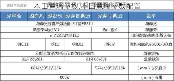 本田竟瑞参数,本田竟瑞参数配置