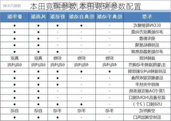 本田竟瑞参数,本田竟瑞参数配置