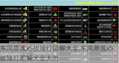 东风景逸x5故障灯图解大全,东风景逸x5故障灯图解大全大图