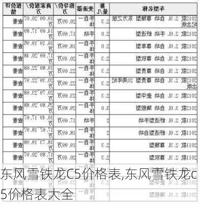 东风雪铁龙C5价格表,东风雪铁龙c5价格表大全