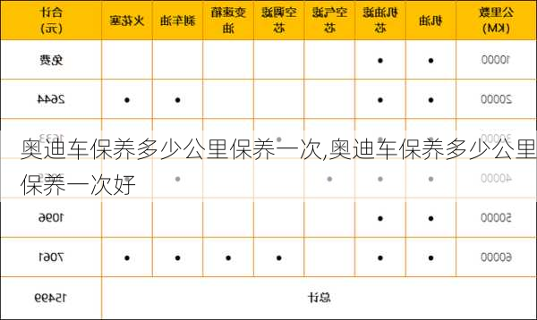 奥迪车保养多少公里保养一次,奥迪车保养多少公里保养一次好