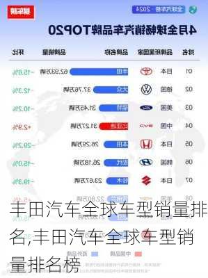 丰田汽车全球车型销量排名,丰田汽车全球车型销量排名榜