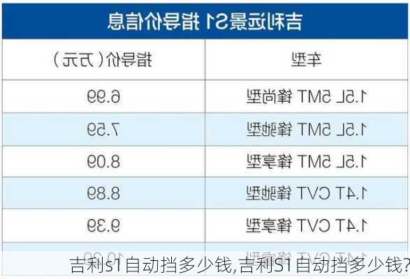 吉利s1自动挡多少钱,吉利S1自动挡多少钱?