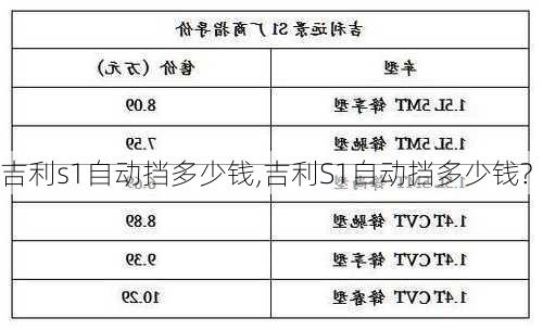 吉利s1自动挡多少钱,吉利S1自动挡多少钱?