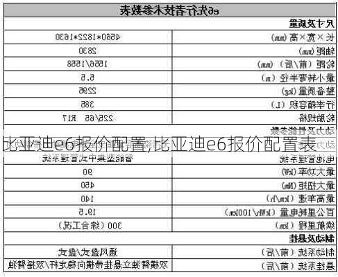 比亚迪e6报价配置,比亚迪e6报价配置表