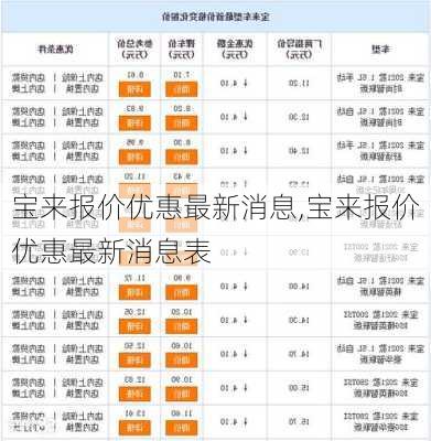 宝来报价优惠最新消息,宝来报价优惠最新消息表