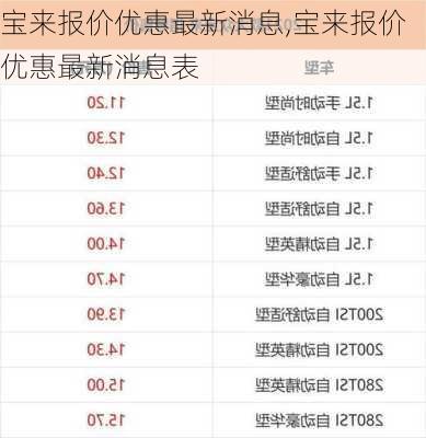 宝来报价优惠最新消息,宝来报价优惠最新消息表