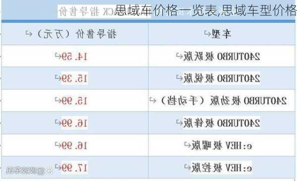 思域车价格一览表,思域车型价格