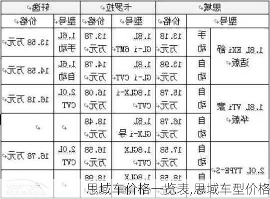 思域车价格一览表,思域车型价格