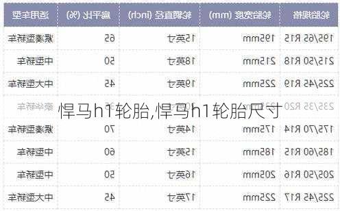 悍马h1轮胎,悍马h1轮胎尺寸