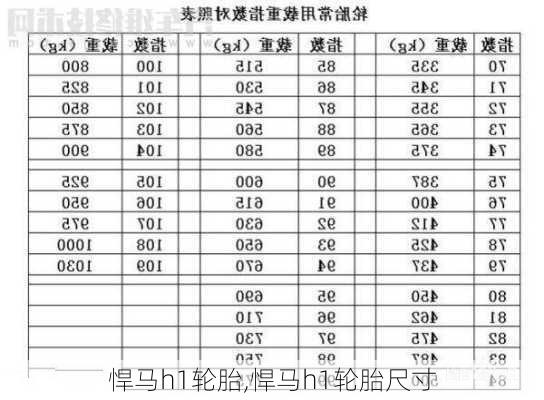 悍马h1轮胎,悍马h1轮胎尺寸