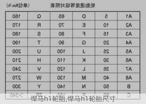 悍马h1轮胎,悍马h1轮胎尺寸