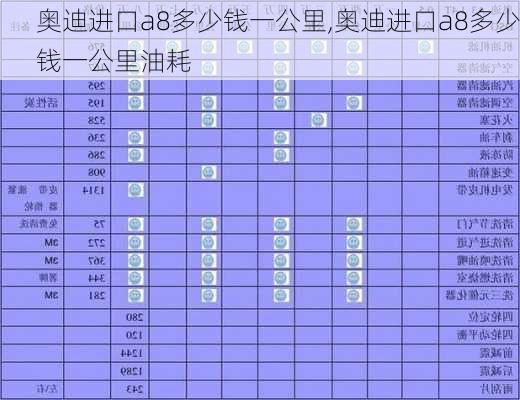 奥迪进口a8多少钱一公里,奥迪进口a8多少钱一公里油耗