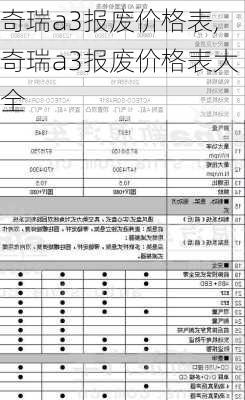 奇瑞a3报废价格表,奇瑞a3报废价格表大全