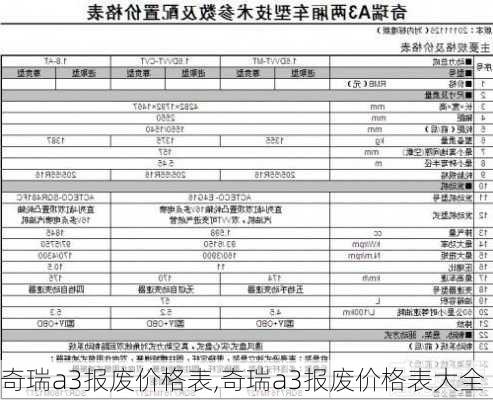 奇瑞a3报废价格表,奇瑞a3报废价格表大全