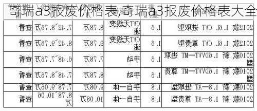 奇瑞a3报废价格表,奇瑞a3报废价格表大全