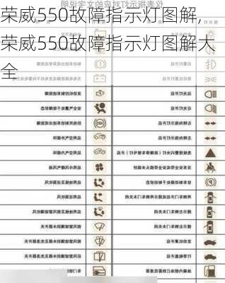 荣威550故障指示灯图解,荣威550故障指示灯图解大全