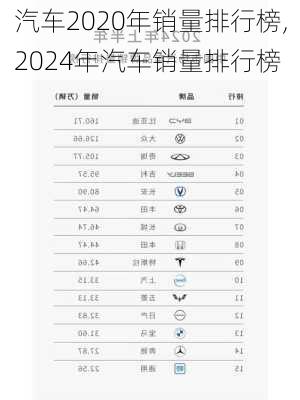 汽车2020年销量排行榜,2024年汽车销量排行榜