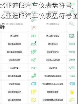 比亚迪f3汽车仪表盘符号,比亚迪f3汽车仪表盘符号图解