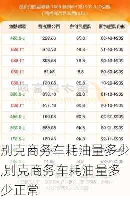 别克商务车耗油量多少,别克商务车耗油量多少正常