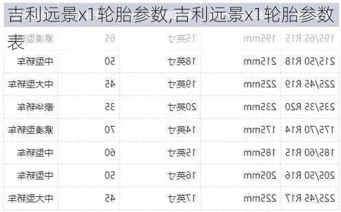 吉利远景x1轮胎参数,吉利远景x1轮胎参数表